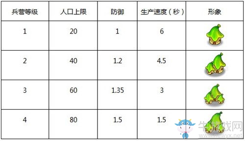 《香蕉戰(zhàn)爭》調(diào)兵遣將 兵種工事大曝光
