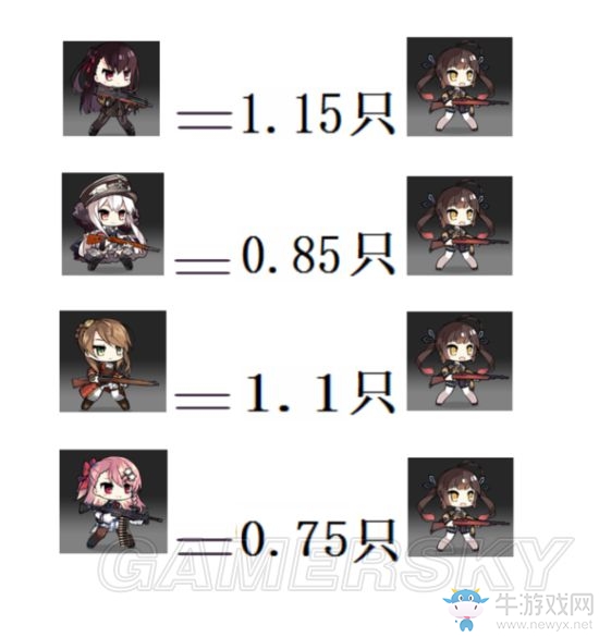 《少女前線》十大咸魚槍娘詳解
