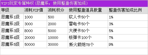 《殺手online》VIP系統(tǒng)詳細(xì)介紹