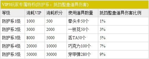《殺手online》VIP系統(tǒng)詳細(xì)介紹