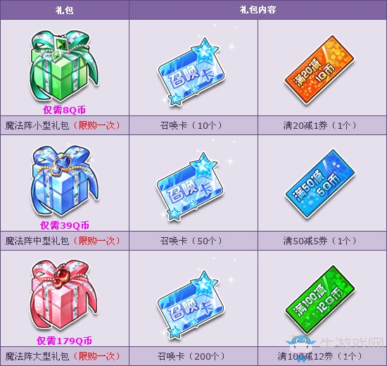 《QQ飛車》魔法陣禮包超值優(yōu)惠 超低價贏豐厚大獎！