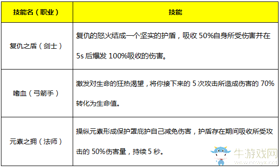 《永恒紀(jì)元：戒》魔戒系統(tǒng)詳細(xì)介紹