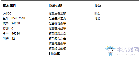 《永恒紀(jì)元：戒》試煉BOSS詳細(xì)介紹