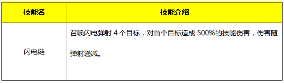 《永恒紀(jì)元：戒》魔戒系統(tǒng)詳細(xì)介紹