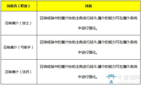 《永恒紀(jì)元：戒》魔戒系統(tǒng)詳細(xì)介紹