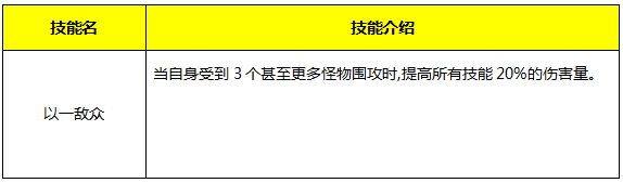 《永恒紀(jì)元：戒》魔戒系統(tǒng)詳細(xì)介紹