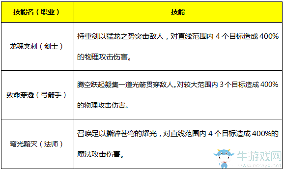 《永恒紀(jì)元：戒》魔戒系統(tǒng)詳細(xì)介紹