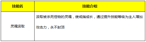 《永恒紀(jì)元：戒》魔戒系統(tǒng)詳細(xì)介紹