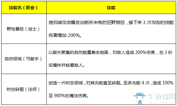 《永恒紀(jì)元：戒》魔戒系統(tǒng)詳細(xì)介紹