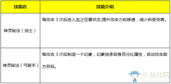 《永恒紀(jì)元：戒》魔戒系統(tǒng)詳細(xì)介紹