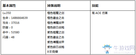 《永恒紀(jì)元：戒》試煉BOSS詳細(xì)介紹