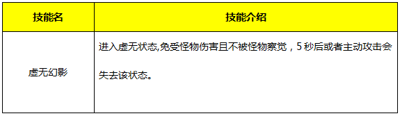 《永恒紀(jì)元：戒》魔戒系統(tǒng)詳細(xì)介紹