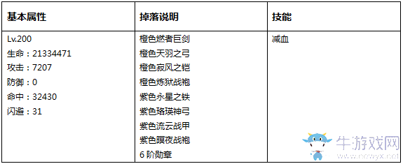 《永恒紀(jì)元：戒》試煉BOSS詳細(xì)介紹