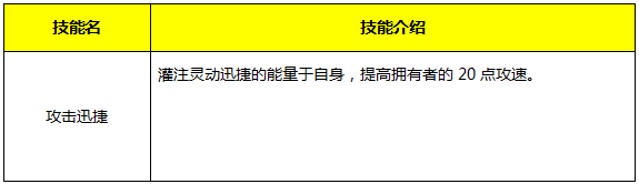 《永恒紀(jì)元：戒》魔戒系統(tǒng)詳細(xì)介紹