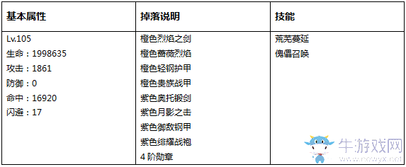 《永恒紀(jì)元：戒》試煉BOSS詳細(xì)介紹