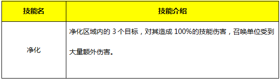 《永恒紀(jì)元：戒》魔戒系統(tǒng)詳細(xì)介紹