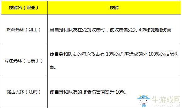 《永恒紀(jì)元：戒》魔戒系統(tǒng)詳細(xì)介紹