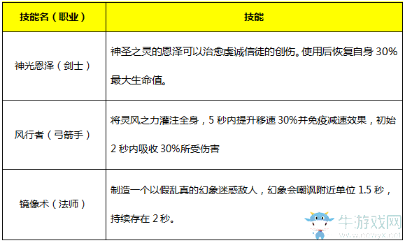 《永恒紀(jì)元：戒》魔戒系統(tǒng)詳細(xì)介紹