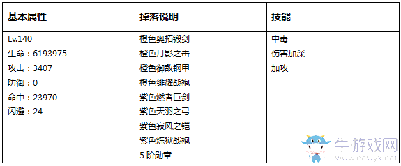 《永恒紀(jì)元：戒》試煉BOSS詳細(xì)介紹