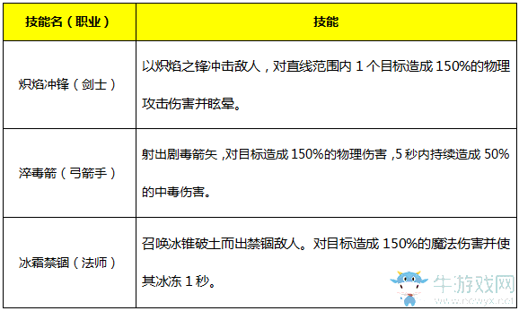 《永恒紀(jì)元：戒》魔戒系統(tǒng)詳細(xì)介紹