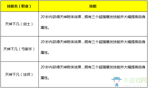 《永恒紀(jì)元：戒》魔戒系統(tǒng)詳細(xì)介紹