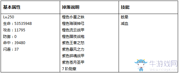 《永恒紀(jì)元：戒》試煉BOSS詳細(xì)介紹