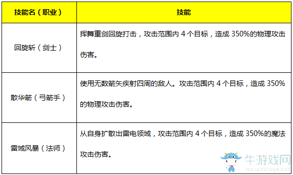 《永恒紀(jì)元：戒》魔戒系統(tǒng)詳細(xì)介紹