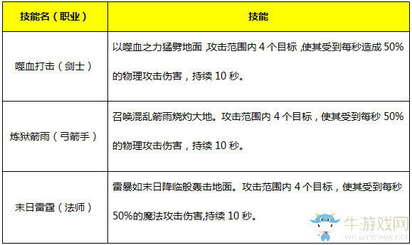 《永恒紀(jì)元：戒》魔戒系統(tǒng)詳細(xì)介紹