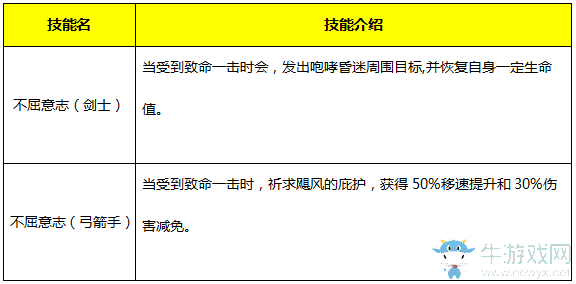 《永恒紀(jì)元：戒》魔戒系統(tǒng)詳細介紹