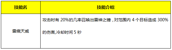 《永恒紀(jì)元：戒》魔戒系統(tǒng)詳細(xì)介紹