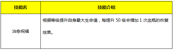《永恒紀(jì)元：戒》魔戒系統(tǒng)詳細(xì)介紹