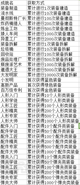《少女前線》新增裝備成就匯總