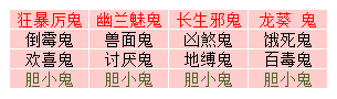 《仙劍奇?zhèn)b傳3D回合》捉鬼任務玩法詳解