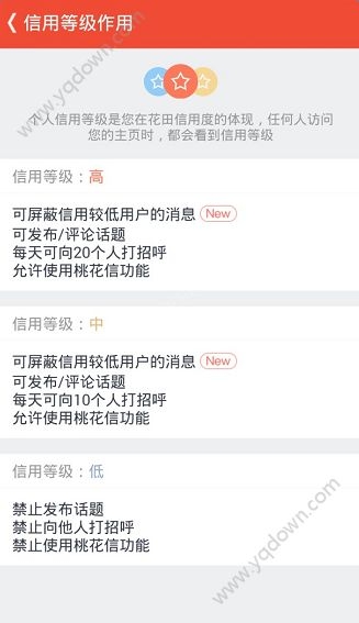 《花田交友》信用等級的作用有哪些