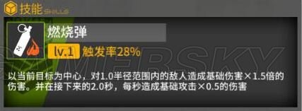 《少女前線》夏活新增槍娘詳細介紹