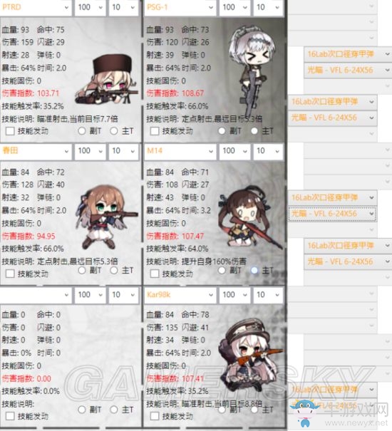 《少女前線》夏活新增槍娘數(shù)據(jù)對比分析