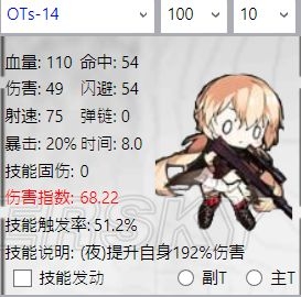 《少女前線》夏活新增槍娘數(shù)據(jù)對比分析