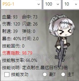 《少女前線》夏活新增槍娘數(shù)據(jù)對比分析