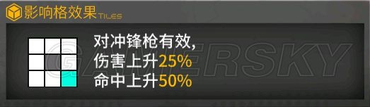 《少女前線》夏活新增槍娘數(shù)據(jù)對比分析