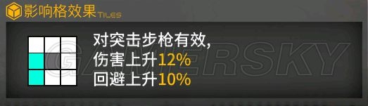 《少女前線》夏活新增槍娘數(shù)據(jù)對(duì)比分析