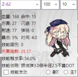 《少女前線》夏活新增槍娘數(shù)據(jù)對(duì)比分析