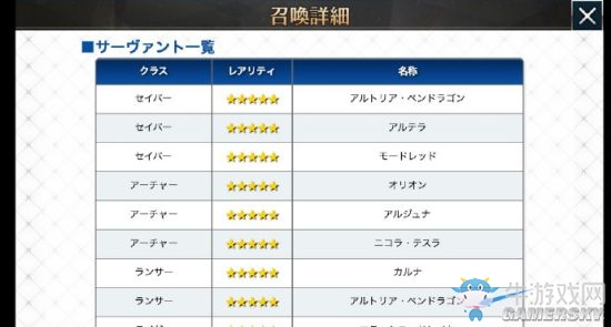 《Fate/Grand Order》第六章通關(guān)解鎖英靈表