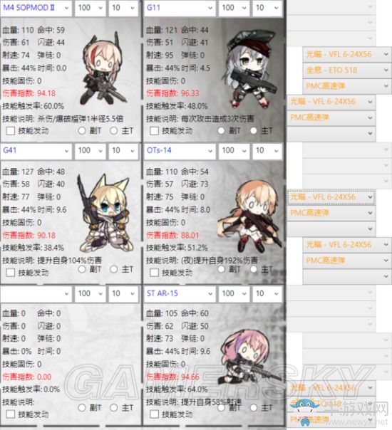 《少女前線(xiàn)》夏活新增槍娘數(shù)據(jù)對(duì)比分析
