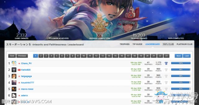 《星之海洋5》白金達成攻略