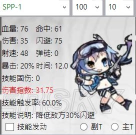 《少女前線》夏活新增槍娘數(shù)據(jù)對比分析