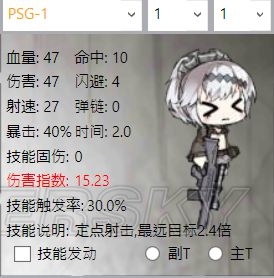 《少女前線》夏活新增槍娘數(shù)據(jù)對比分析