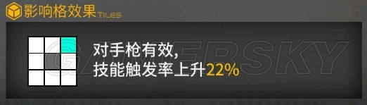 《少女前線》夏活新增槍娘數(shù)據(jù)對比分析