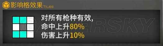 《少女前線》夏活新增槍娘數(shù)據(jù)對比分析