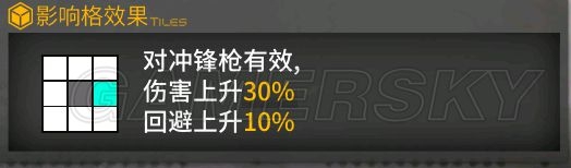 《少女前線(xiàn)》夏活新增槍娘數(shù)據(jù)對(duì)比分析