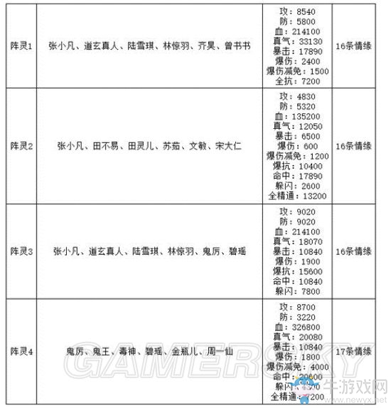 《誅仙手游》16條情緣以上陣靈搭配推薦